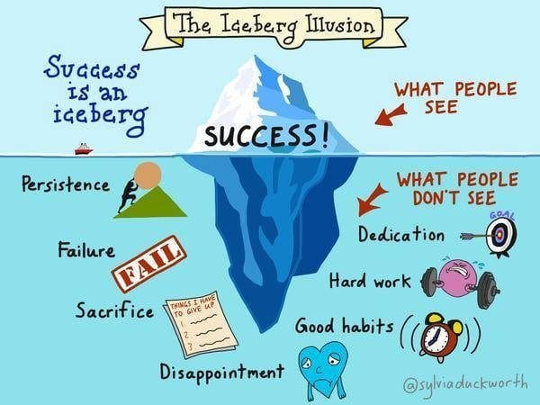 INFOGRAFIS: Success is an Iceberg